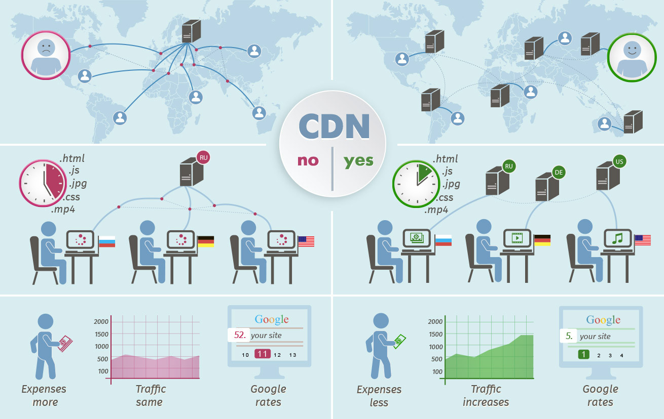 o-que-cdn-xlabs-security-blog